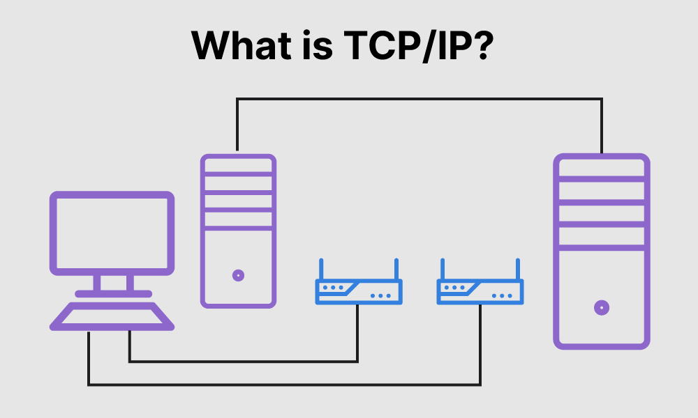 Protected: Mastering the TCP/IP Model